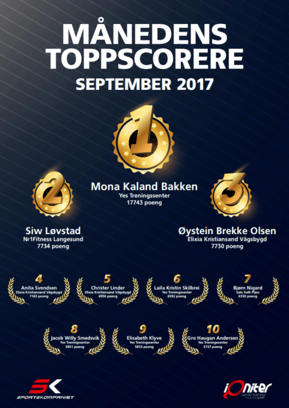September: Norges flinkeste iQniter medlemmer så langt i 2017 Topp 10 September 566x800 1